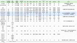 黑神话 悟空–各显卡建议特效设置